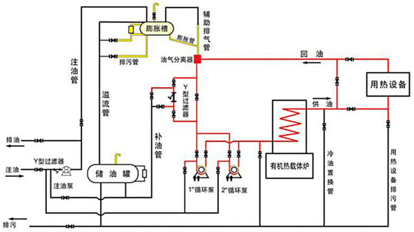 ���µ����͹�¯ԭ��