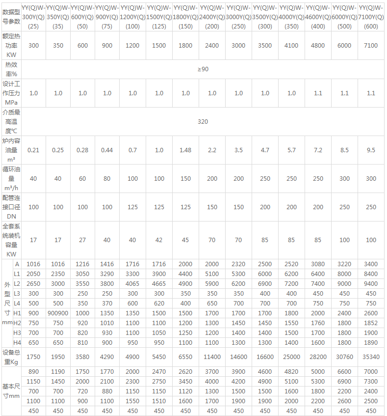 ��ȼ�������͹�¯����